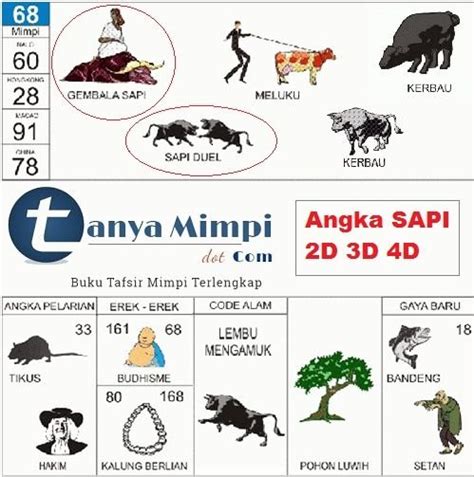 erek erek menyembelih sapi  4D: 2835-3948